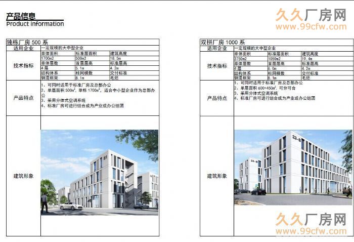 工業(yè)廠房出售 50年產(chǎn)權(quán)綠證-圖(2)