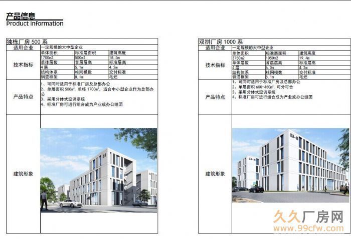 出租、出售500平至6000平獨棟框架廠房、研發辦公樓-圖(2)