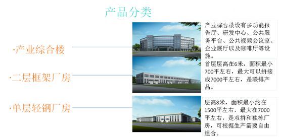 得勝中澤產業750—7500平?廠房出售(租)-圖(2)