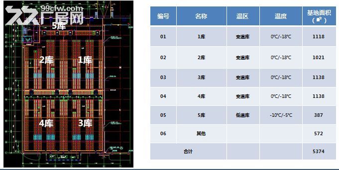 上海鄭明現代物流有限公司標準化倉庫出租-圖(1)