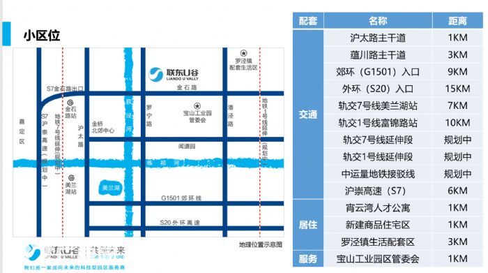 75元租宝山罗泾s7旁1600平全新104地块可环评丙二类厂房带食堂