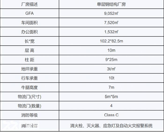 南通市?海門區?高端制造產業園??獨棟廠房-圖（4）