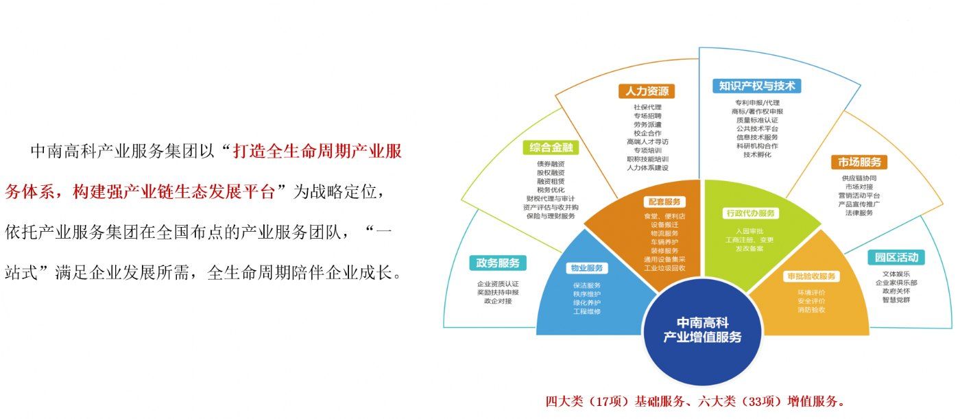 北京南城固安中南高科京南科技智谷-圖(7)