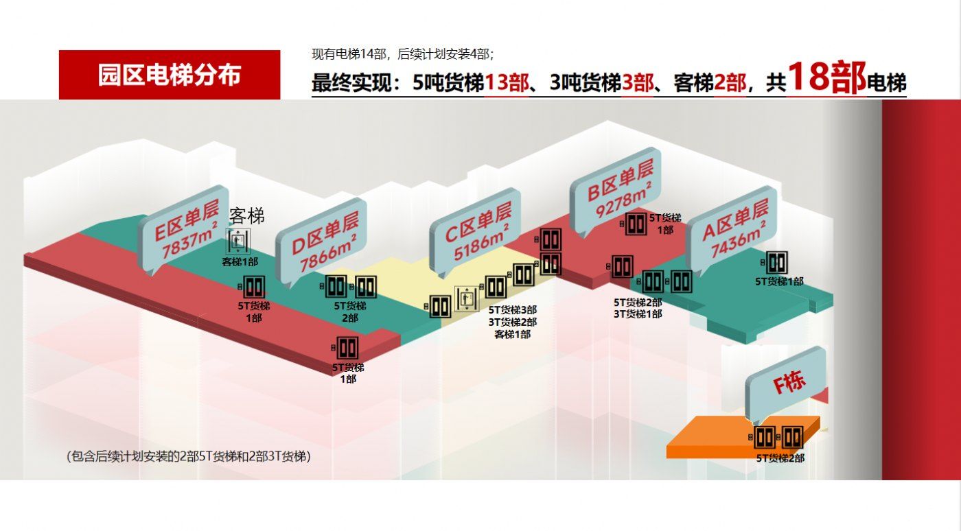 龍華元芬地鐵口獨棟40000平帶卸貨平臺倉庫出租-圖(1)