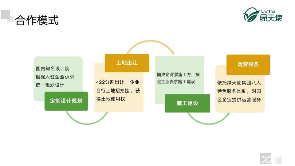 工業用地出售總共400畝大產權代產權證-圖(6)
